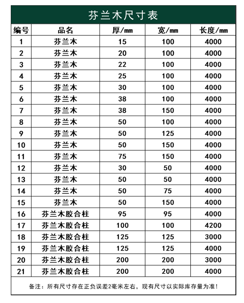 04芬兰木尺寸表