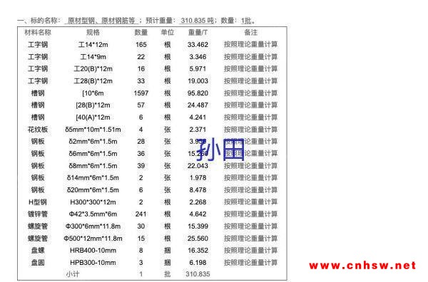 处理一批废钢铁，看上的老板联系我图1
