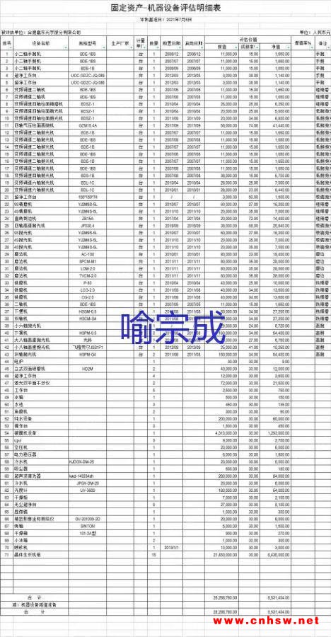 出售一批拿下的光学设备