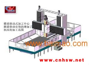 二手数控龙门加工中心/青宏机床sell/数控龙门加工/二图1