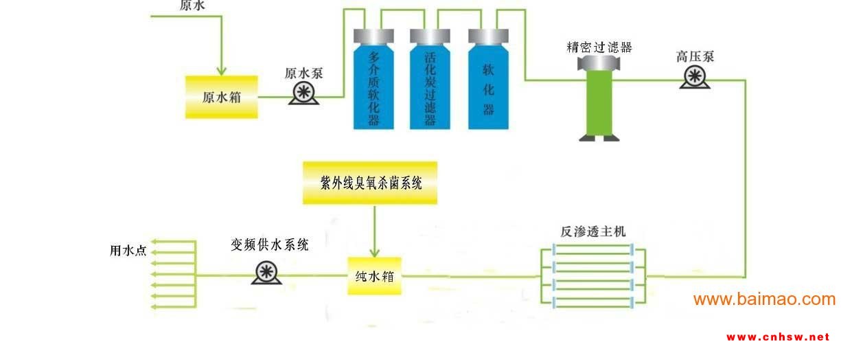反渗透水处理设备图1