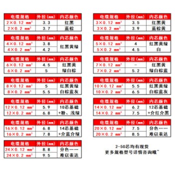 AVVR2 3 4 6 8 10芯0.12 0.2平RVV电源信号控制护套电缆线26AWG线图2