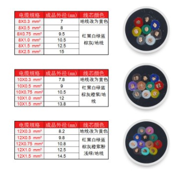 RVV护套电源信号彩色多芯控制软电缆6芯8芯10芯浴霸纯铜0.5平电线图1