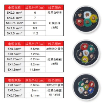 纯铜RVVP2 3 4 5 6 7芯屏蔽线0.3 0.5 0.75 平信号音频话筒电缆线图1