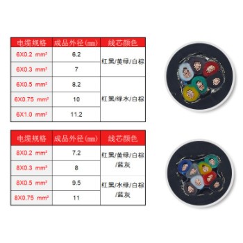 RVV8 10 12 14 16多芯控制电缆0.3 0.5 0.75平软护套编码电源线图1