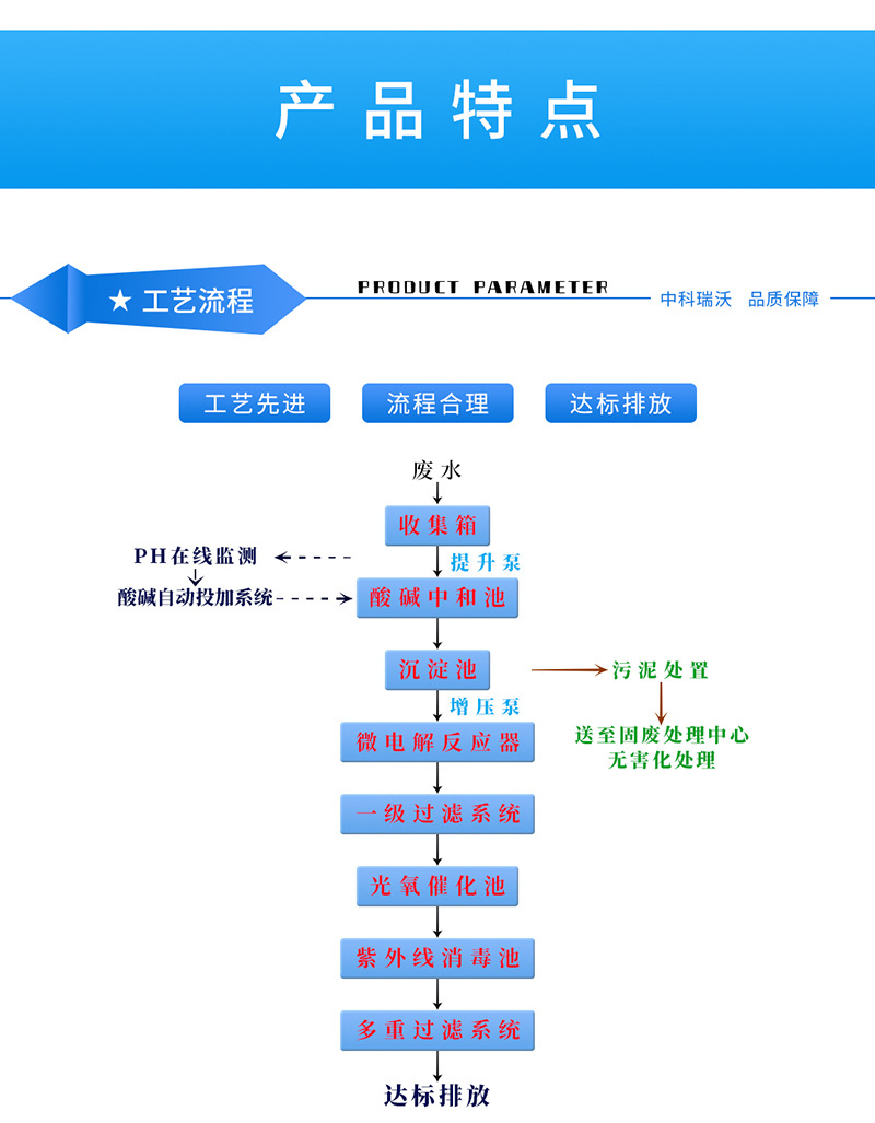 实验室—产品特点_01.jpg