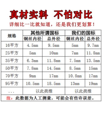 国标电焊线防老化电焊机线YH16/25/35/50/7095平方焊把图2